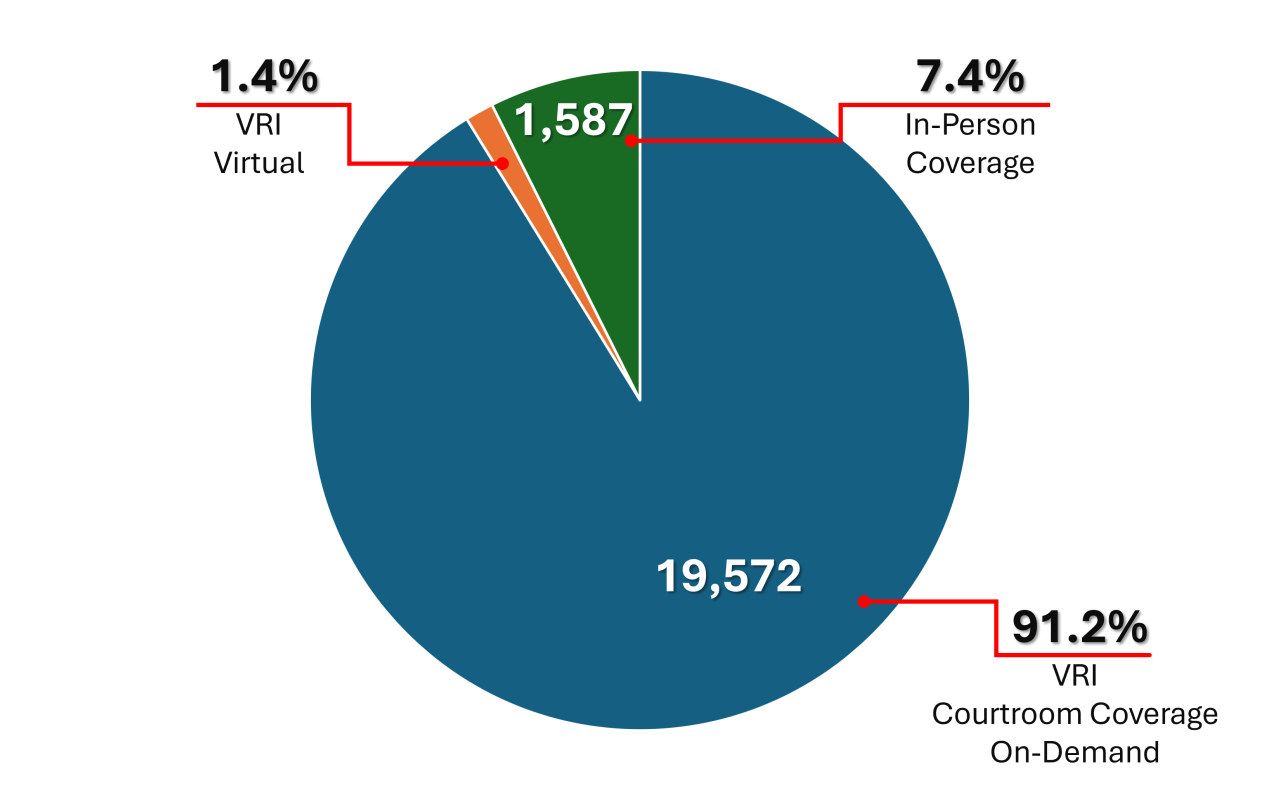 2024 Interpreting Events
